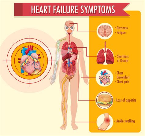 The Scary Sign That Your Heart Failure is Getting Worse - Don't Ignore It!